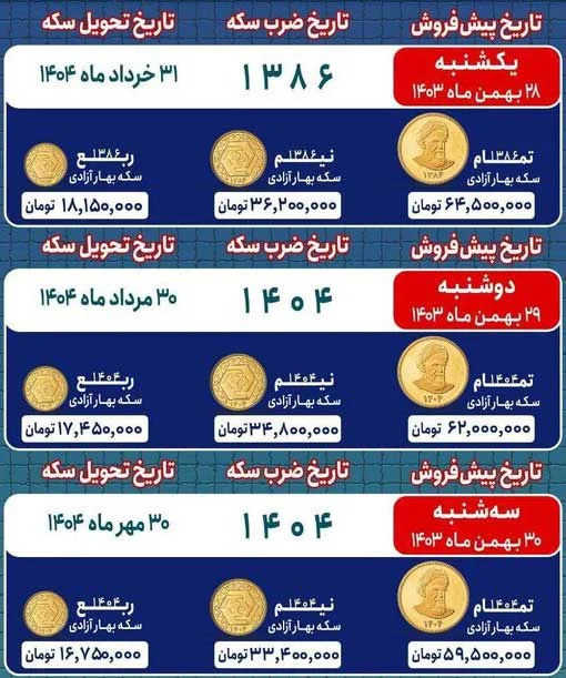 پیشفروش سکههای طلا
