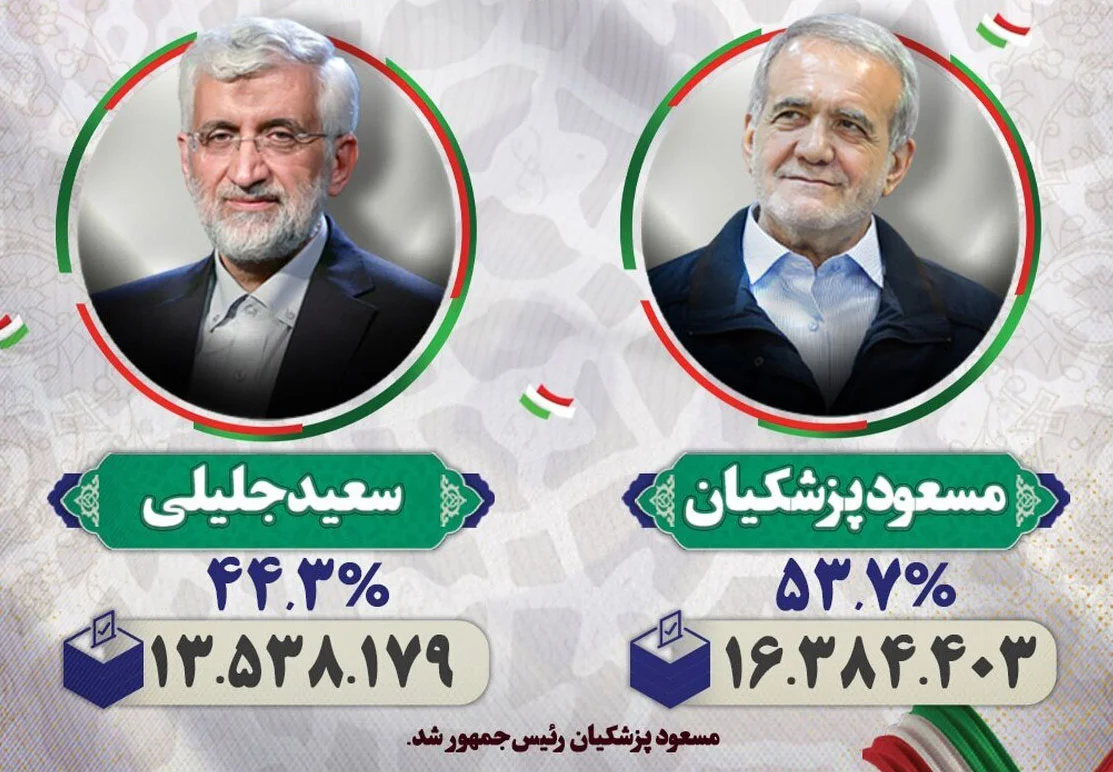 نتیجه آرای انتخابات ریاست جمهوری 1403